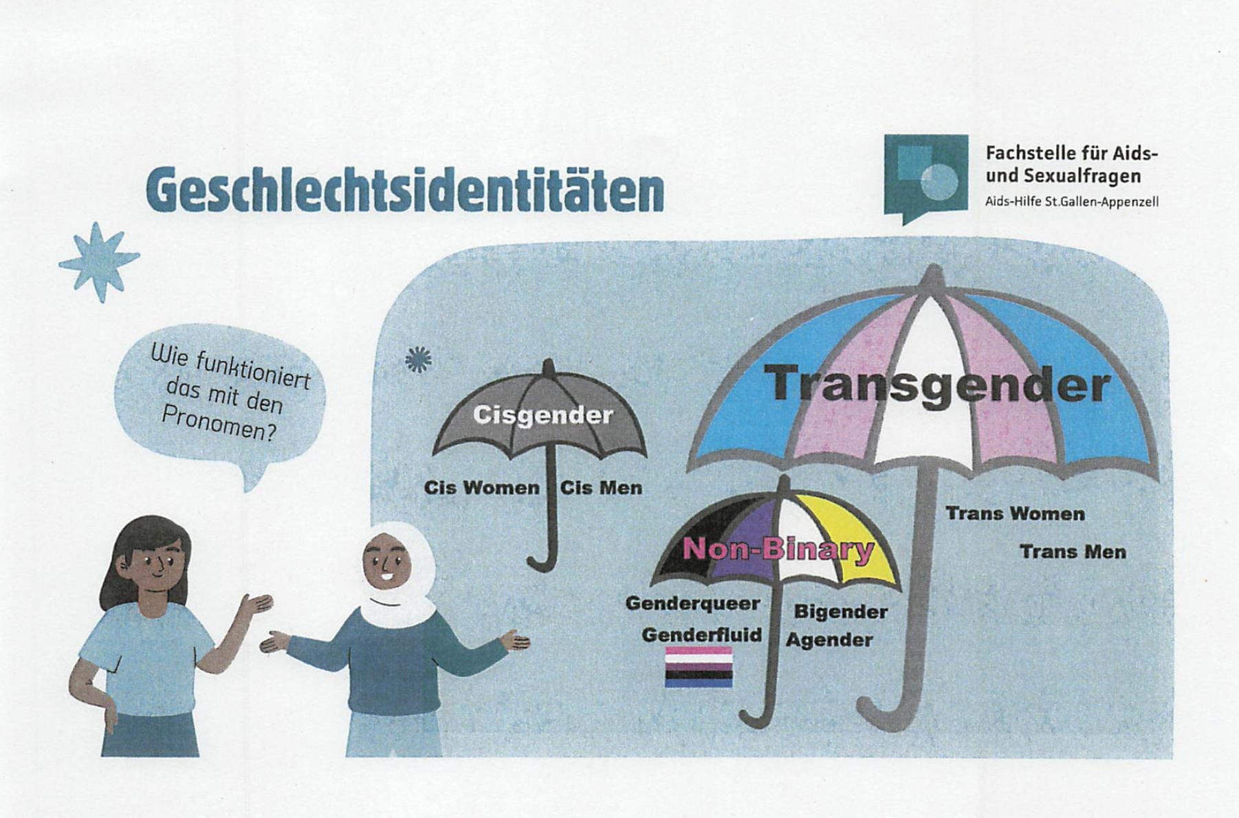 Mehr über den Artikel erfahren Verfahren zum Sexualkundeunterricht geht in die zweite Runde